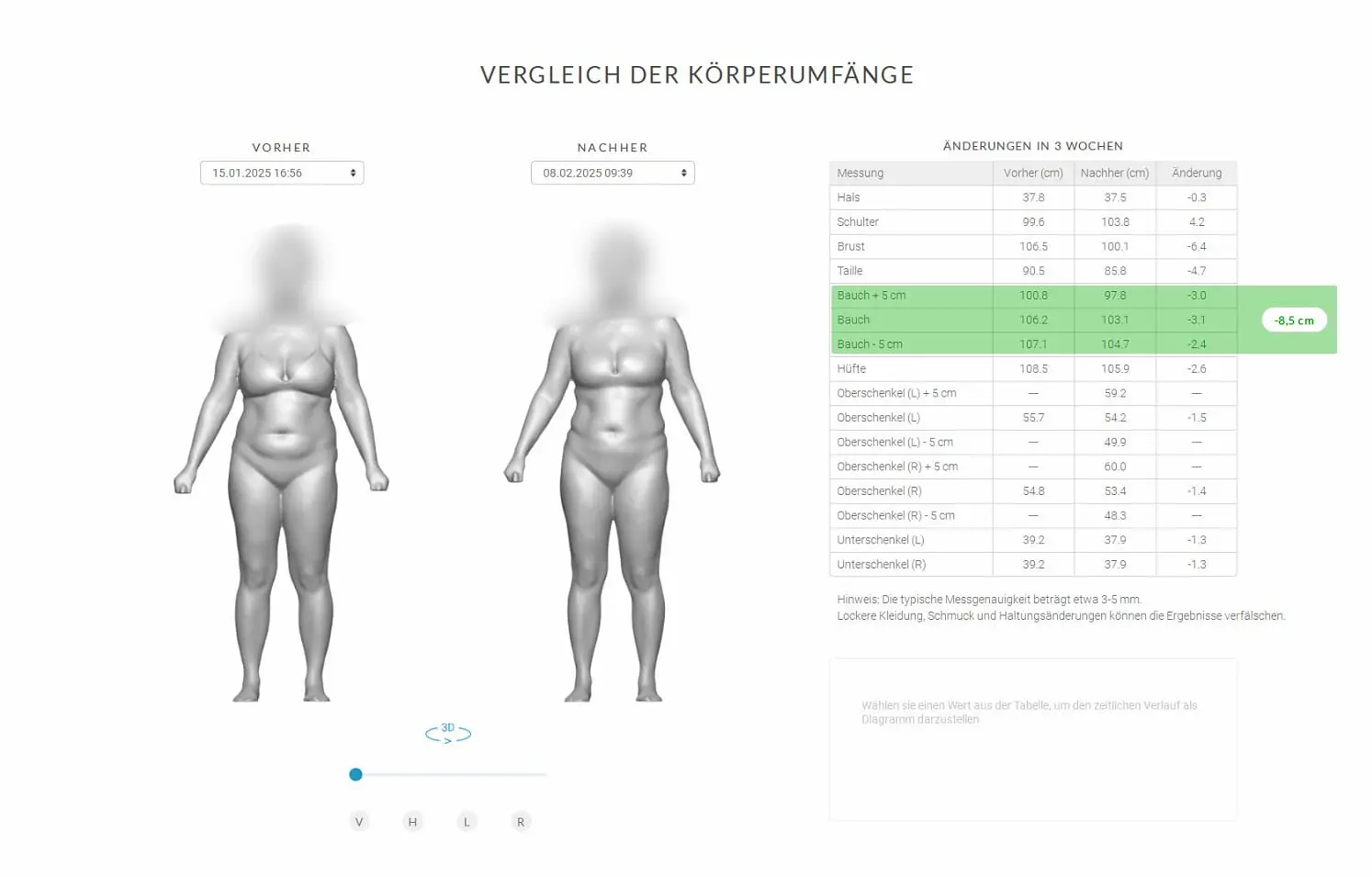 10 Behandlungen – Entwicklung in drei Wochen