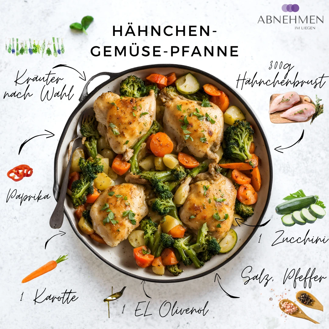 Hähnchen-Gemüse-Pfanne – Original-Rezeptkarte 1
