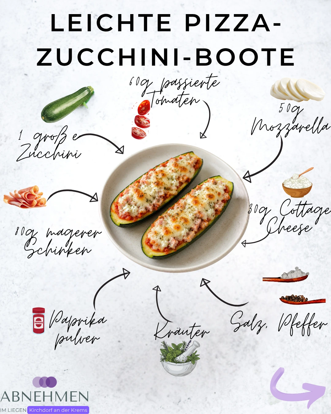 Leichte Pizza-Zucchini-Boote – Original-Rezeptkarte 1
