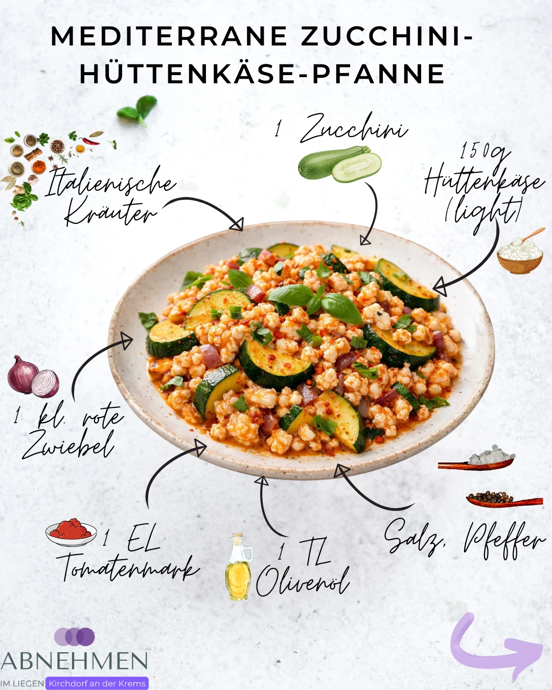 Mediterrane Zucchini-Hüttenkäse-Pfanne – Original-Rezeptkarte 1